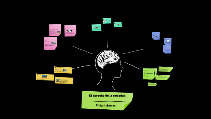 El derecho de la sociedad by Misael Isidro González on Prezi