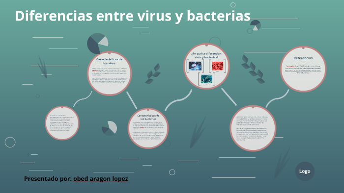 Diferencías entre virus y bacterias by Janeth Parada Morales on Prezi