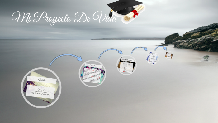 Mi Proyecto De Vida by Alexandra Moreno on Prezi