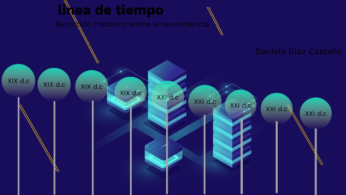 linea de tiempo by Daniela Diaz on Prezi