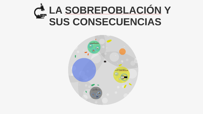 LA SOBREPOBLACION Y SUS CONSECUENCIAS By DC DC On Prezi