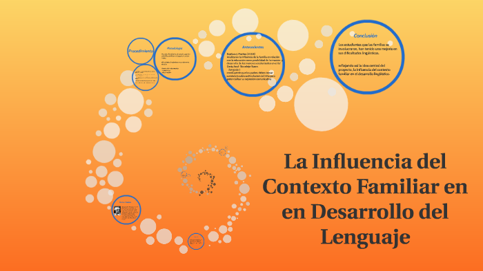 La Influencia Del Contexto Familiar En En Desarrollo Del Len By Ruth Ladron