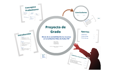 Presentación de Proyecto de Grado by Nicolas Ribeiro on Prezi