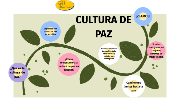 Cultura de Paz by Maria Jose Peñafiel on Prezi