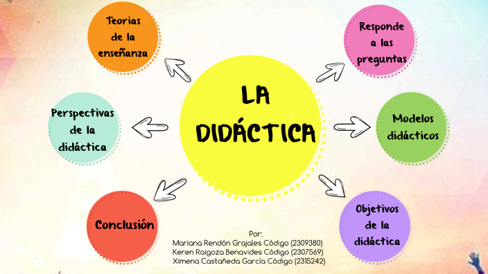 La Didactica by Keren Raigoza Benavides on Prezi