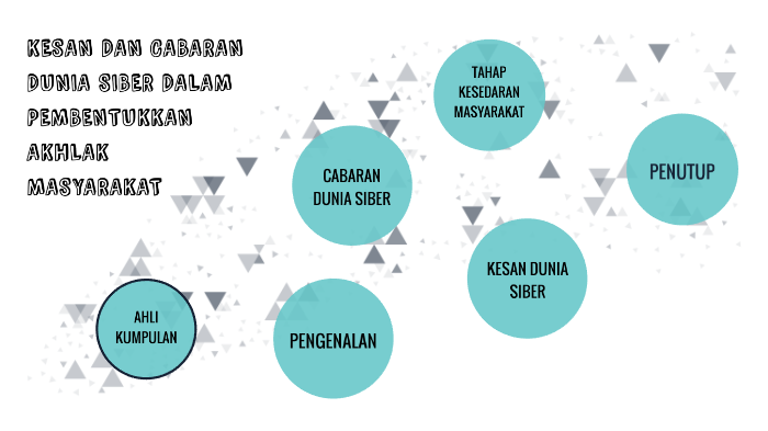 Kesan Dan Cabaran Dunia Siber Dalam Pembentukkan Akhlak Masyarakat By Aisyah Fesol