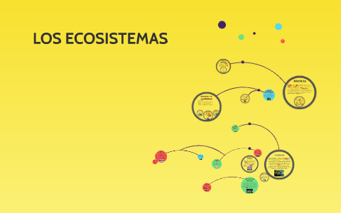 LOS ECOSISTEMAS by leidy paez on Prezi