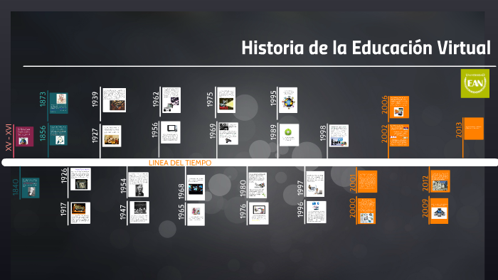Linea De Tiempo Educacion En Mexico By Alma Karely Molina Espinoza Images 8062