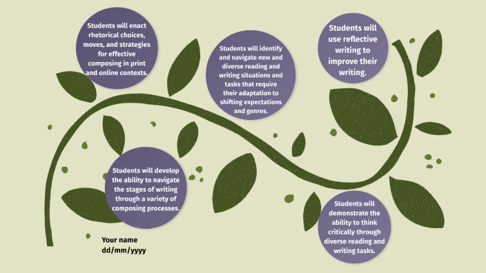 My Mind Map By Alyson Onesty On Prezi