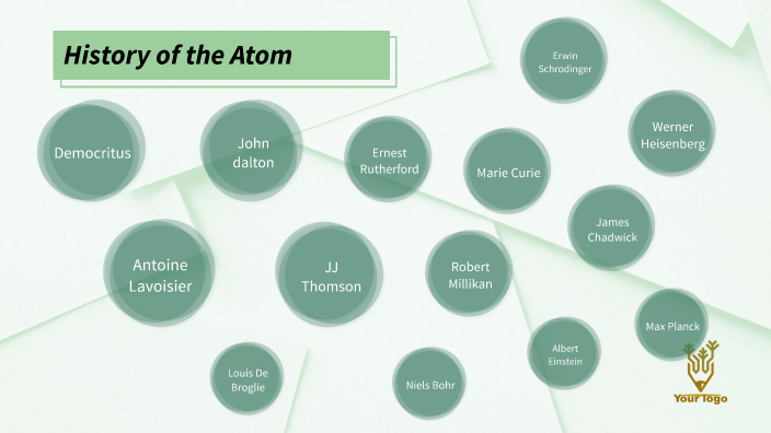 History Of The Atom By Jacob Gositt On Prezi