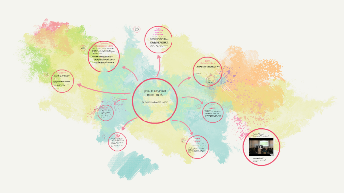 Презентация на тему правила создания презентации