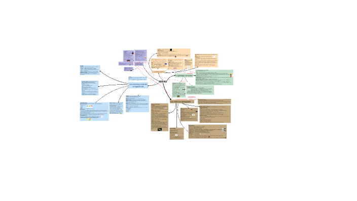 Ses4u Math SES4U - Mind Map by Erik Hamilton on Prezi