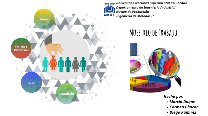 Muestreo de Trabajo Mapa Conceptual by Diego Fernando Ramirez Luna on Prezi