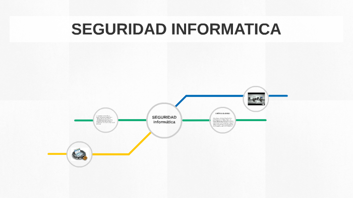SEGURIDAD informática by oscar alejandro coronado rojas on Prezi