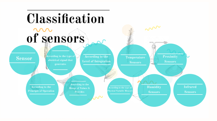 Classification of sensors by Marcelo Sanchez on Prezi