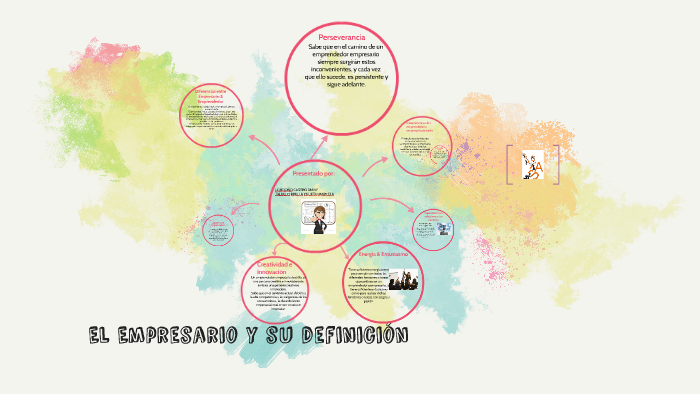 El Empresario y su definiciòn by on Prezi
