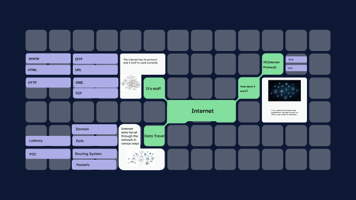 The Internet Project by Ignacio Ariza Suárez on Prezi