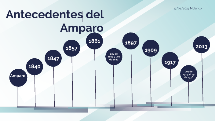 Antecedentes del amparo by Miguel Blanco Carranza on Prezi