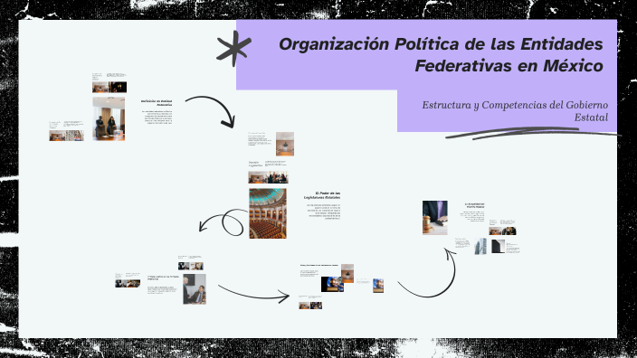 Organización Política de las Entidades Federativas en México by AZHALIA