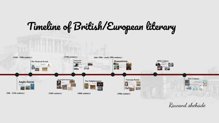 British European Literary Movements And Periods By Rawand Shehadeh On Prezi