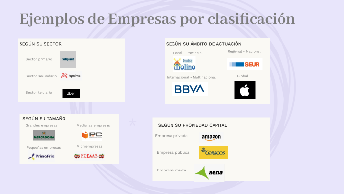 ejemplos-de-empresas-by-tamal-espinosa-almeida-on-prezi