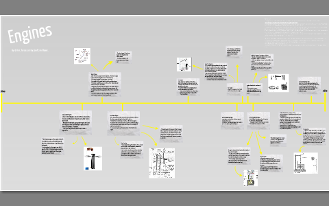 Engine Timeline by Gillian Kwan on Prezi
