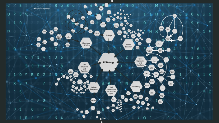 AP Bio Concept Map by Kyle Cones on Prezi