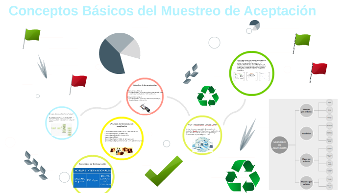 Conceptos Básicos Del Muestreo De Aceptación
