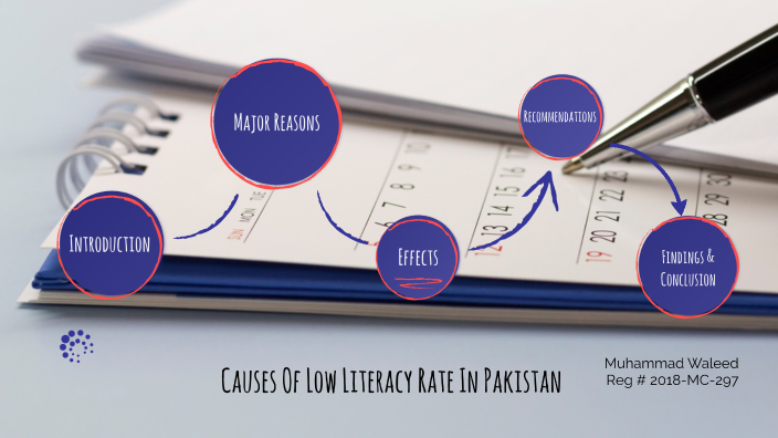 causes-of-low-literacy-rate-in-pakistan-by-muhammad-waleed