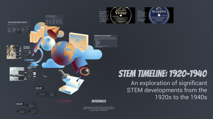 STEM Timeline: 1920-1940 by David Kamski on Prezi