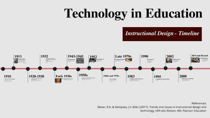 Technology in Education by Brittney Watts on Prezi