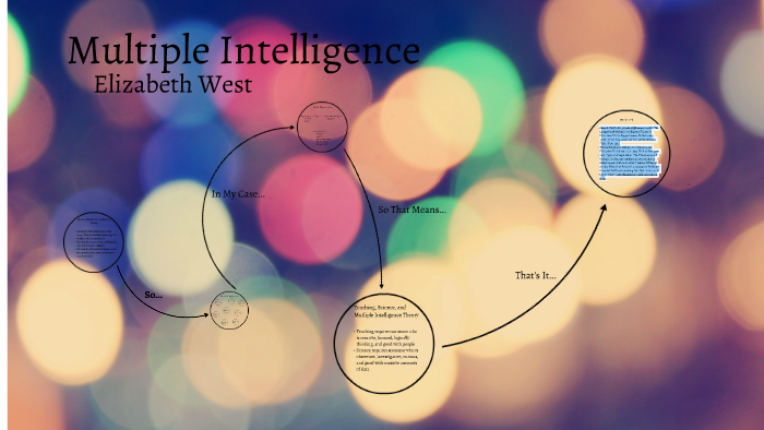 Multiple Intelligence by Elizabeth West on Prezi