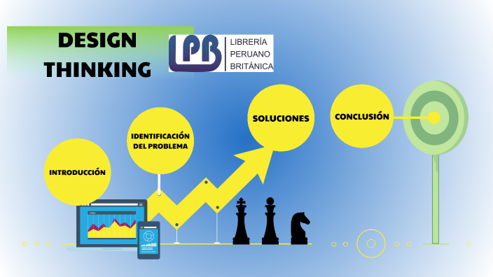 DESIGN THINKING by Administración LPB on Prezi