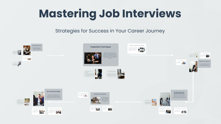 Mastering Job Interviews by Anna Ginszt on Prezi