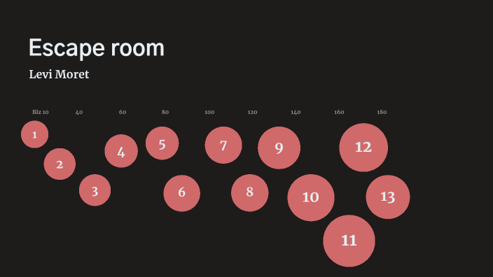 Escape room maren stoffels by Levi Moret on Prezi