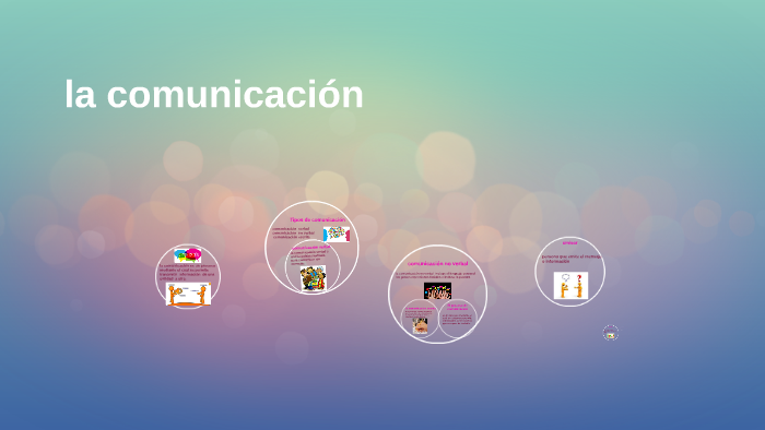 la comunicacion by lucy reyes on Prezi