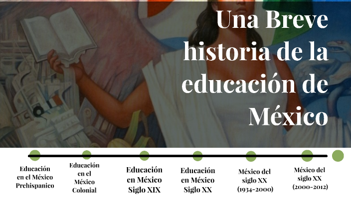 Educación En Mexico A travez del Tiempo by Lucely Cantillo on Prezi