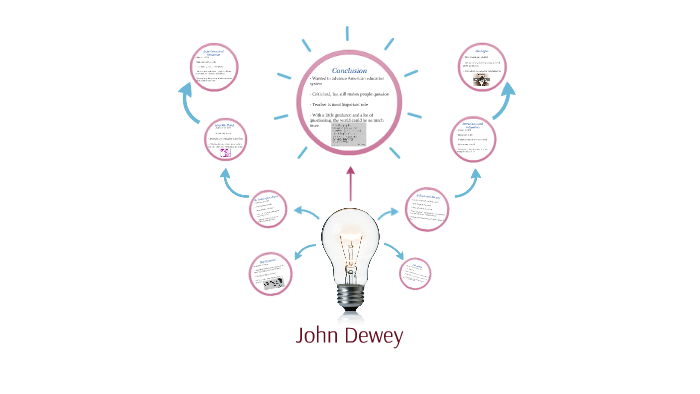 John Dewey by Allison Dewey on Prezi