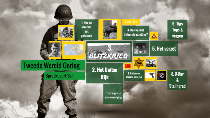 Spreekbeurt Sol - Tweede Wereld Oorlog by Noé Goudswaard on Prezi