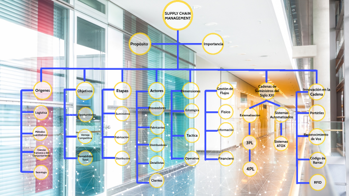 mapa conceptual by Vanessa Salazar on Prezi