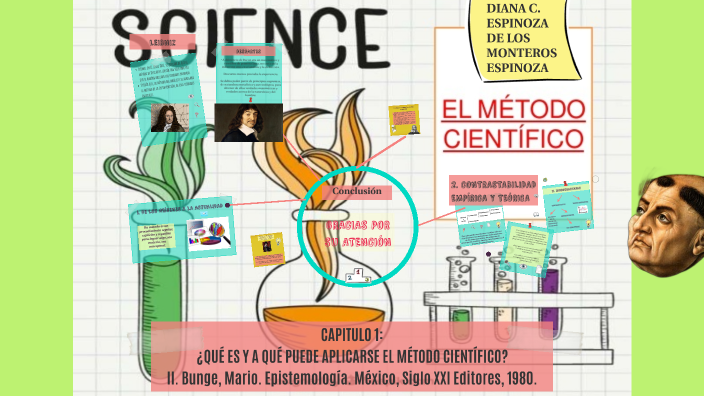 MÉTODO CIENTÍFICO by Diana Espinoza de los Monteros on Prezi