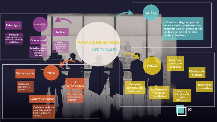 Toma de decisiones gerenciales by Javier Eduardo on Prezi