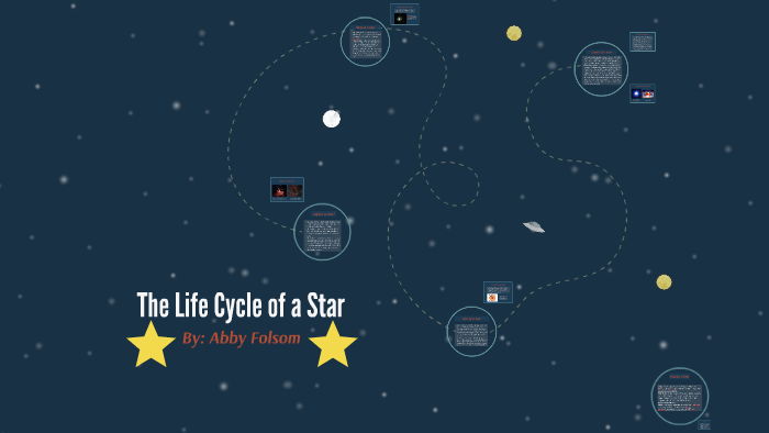 The Life Cycle of a Star by abby folsom on Prezi