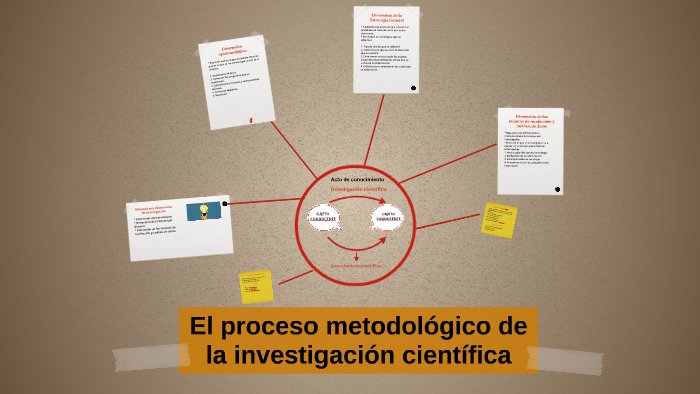 El proceso metodologico de la investigación cientifica by Jimena Grosso