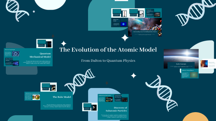 The Evolution of the Atomic Model by aditya mantri on Prezi