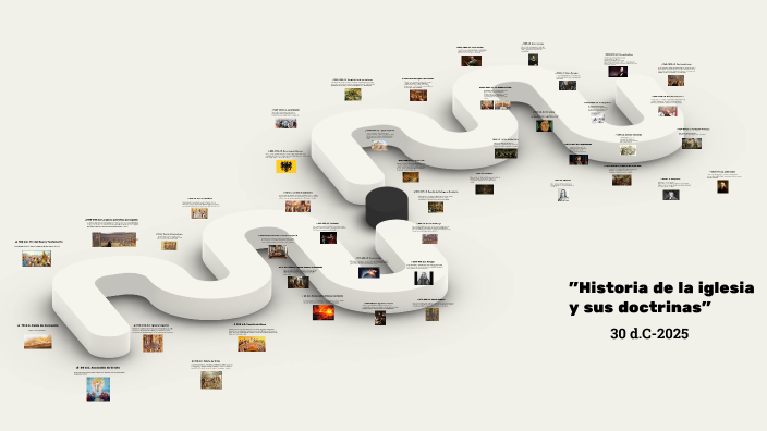 "Historia de la iglesia y sus doctrinas" by Ana Paola López Leyva on Prezi