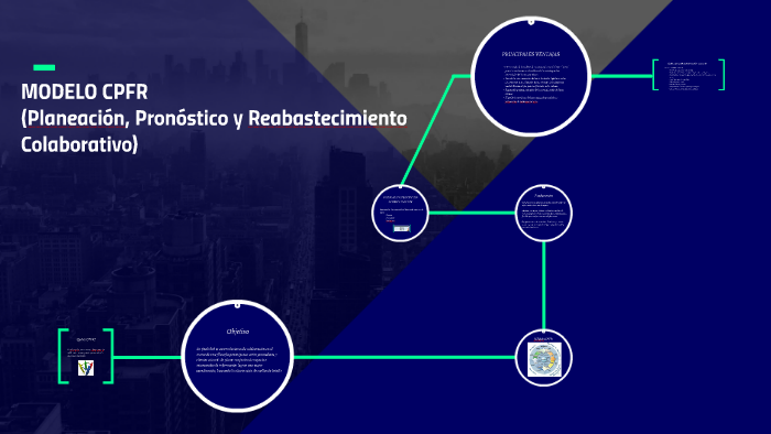 MODELO CPFR (Planeación, Pronóstico y Reabastecimiento Cola by Gabriel  Ramirez