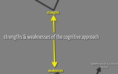 Strengths & weaknesses of the cognitive approach by Alanah Davies-Brown ...