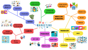 Mapa mental by Michelle Aguirre on Prezi Design