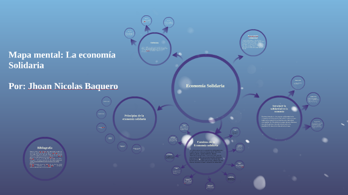 Mapa mental: La economia Solidaria by jhoan nicolas baquero on Prezi Next